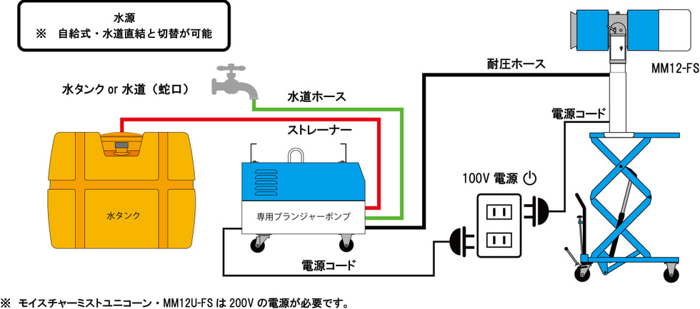 簡易フロー図