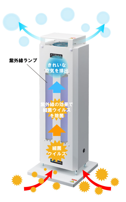 エアーリアコンパクト簡易構造